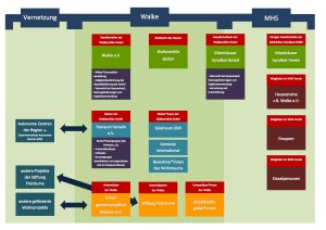 Organigramm Walke groß300dpi-001